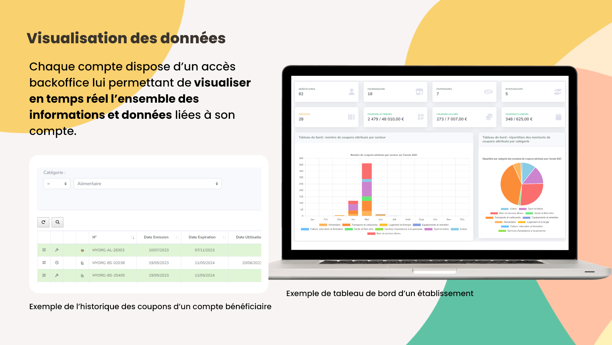 Visualisation des données